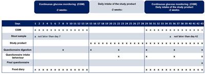 A nutritional supplement based on a synbiotic combination of Bacillus subtilis DSM 32315 and L-alanyl-L-glutamine improves glucose metabolism in healthy prediabetic subjects – A real-life post-marketing study